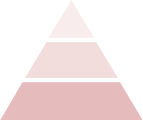 Piramide olfattiva KORRIGAN